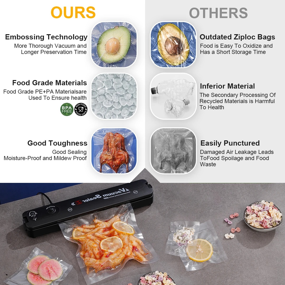 Sacchetti per Sottovuoto, Bust - Food Vacuum Sealer Machine recensione e prezzo